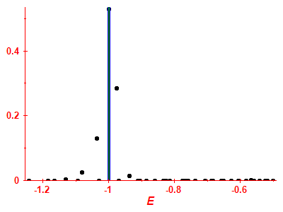 Strength function